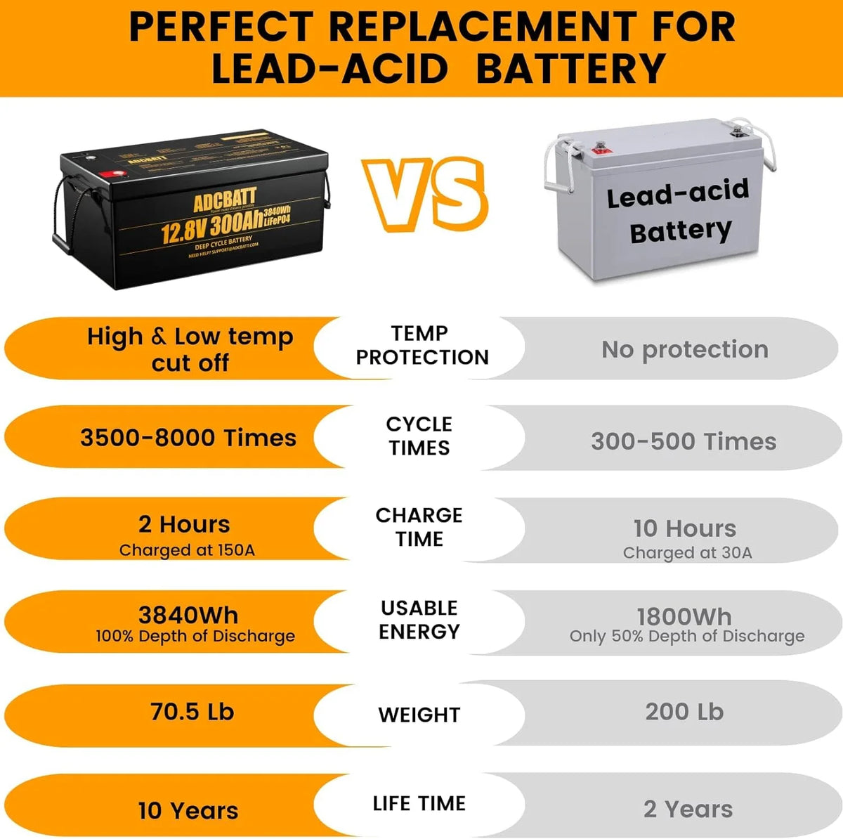 12V 300Ah Lithium LiFePO4 Battery I484