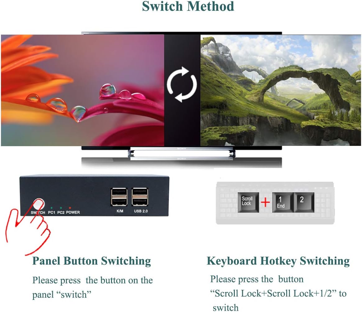 2 Port Dual Monitor KVM Switch HDMI 4K@30Hz with 4 HDMI Cables E285921