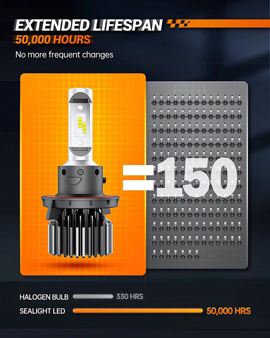 H4 LED Bulbs 20000 Lumens Hi/Lo Dual Beam 6000K White S1101