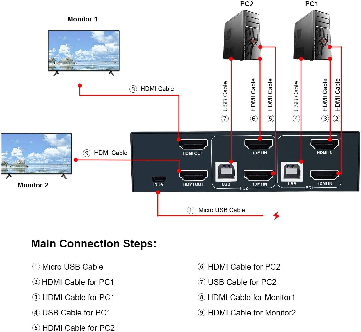 2 Port Dual Monitor KVM Switch HDMI 4K@30Hz with 4 HDMI Cables E285921