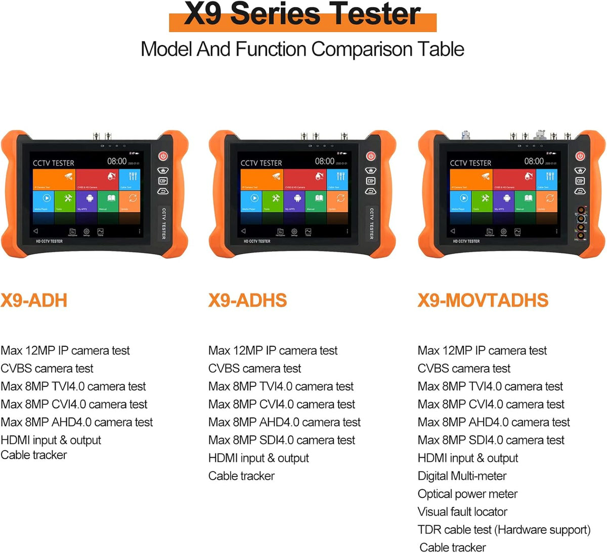4K CCTV Camera Tester 8-inch IPS Touch Screen Monitor with HDTVI HDCVI AHD SDI IP Camera Support POE WiFi H.265 HDMI I17581