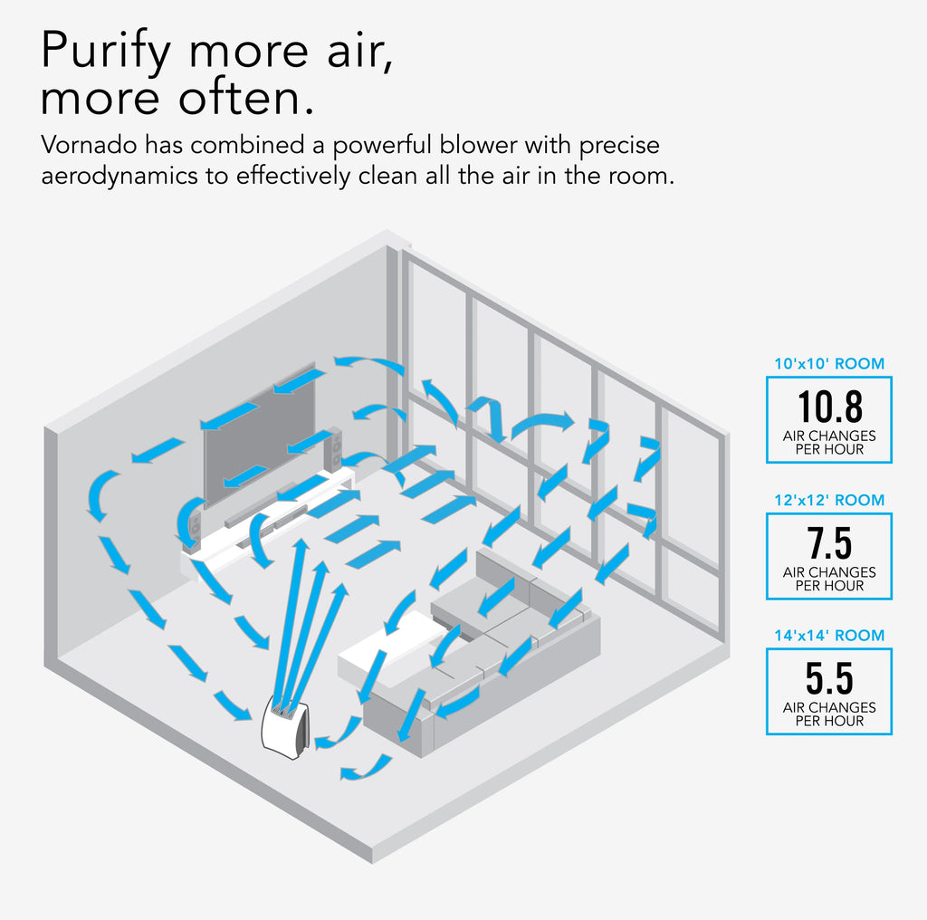 White Whole Room Air Purifier with True HEPA Filtration A3228