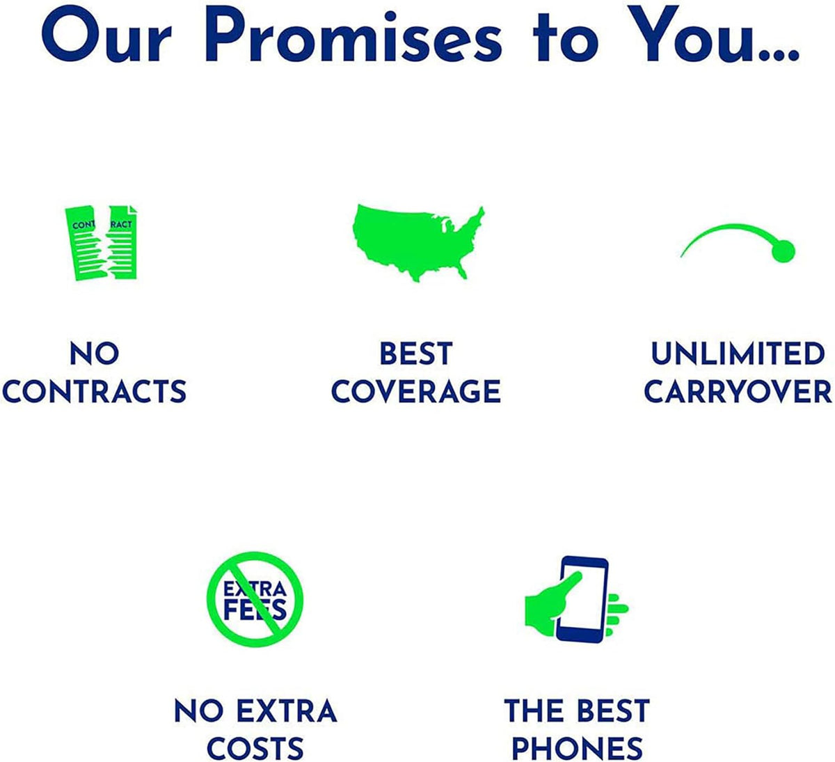 Unlimited Talk & Text Plus 60 GB Annual Prepaid Plan J11834