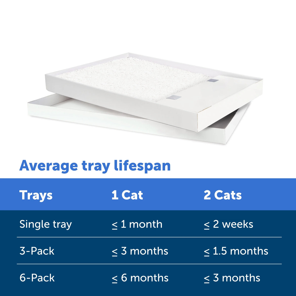 Fragrance-Free Silica Crystals Cat Litter Trays 3-Pack Q6868