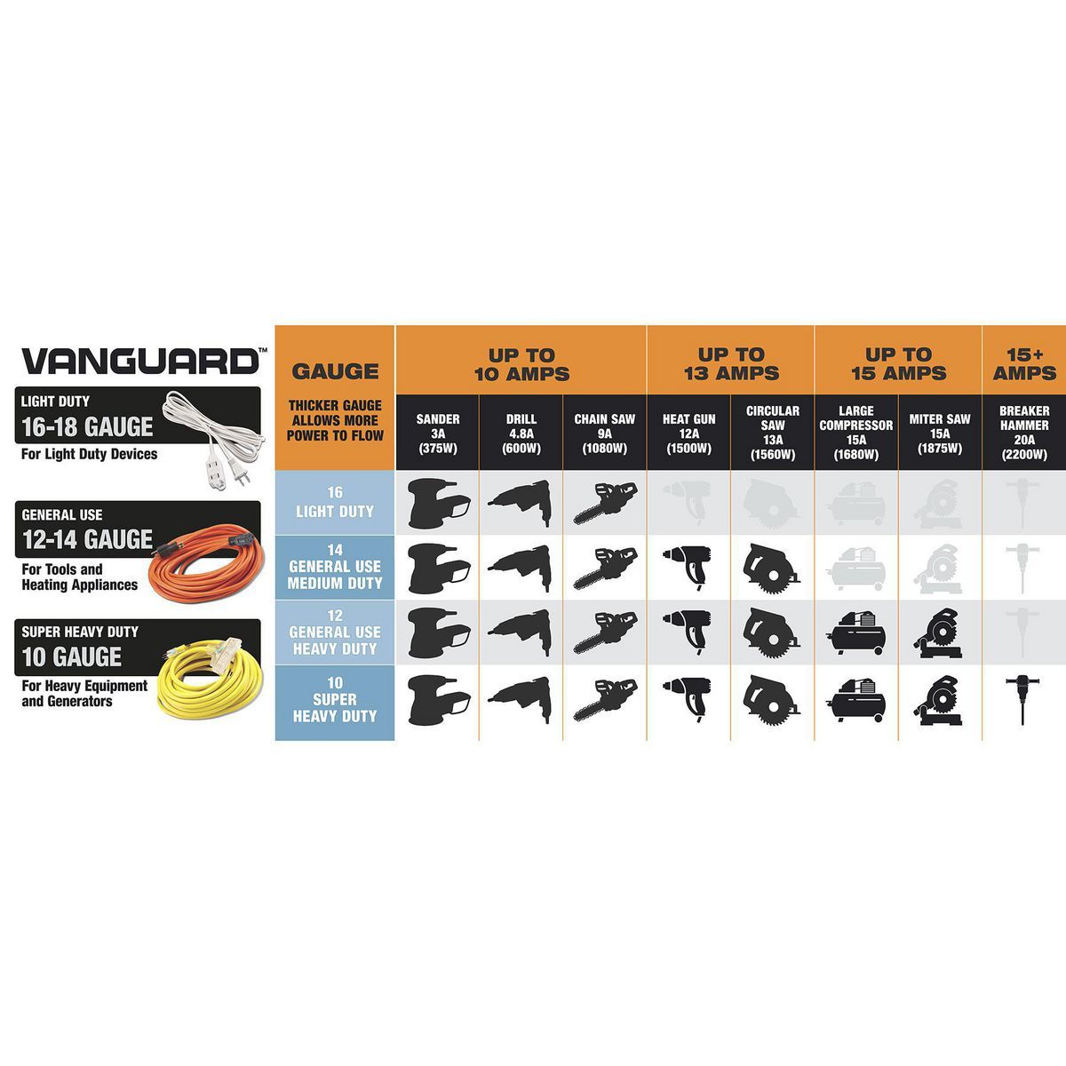 100 ft. 16/3 Gauge Indoor/Outdoor Extension Cord, Orange S55504