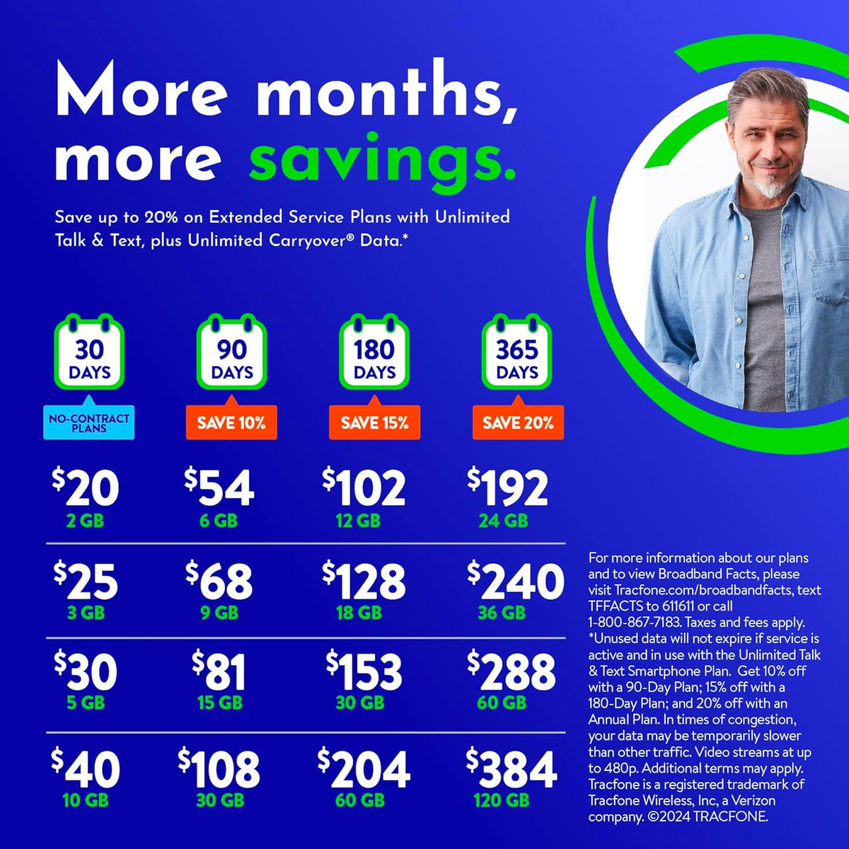 Unlimited Talk & Text Plus 60 GB Annual Prepaid Plan J11834