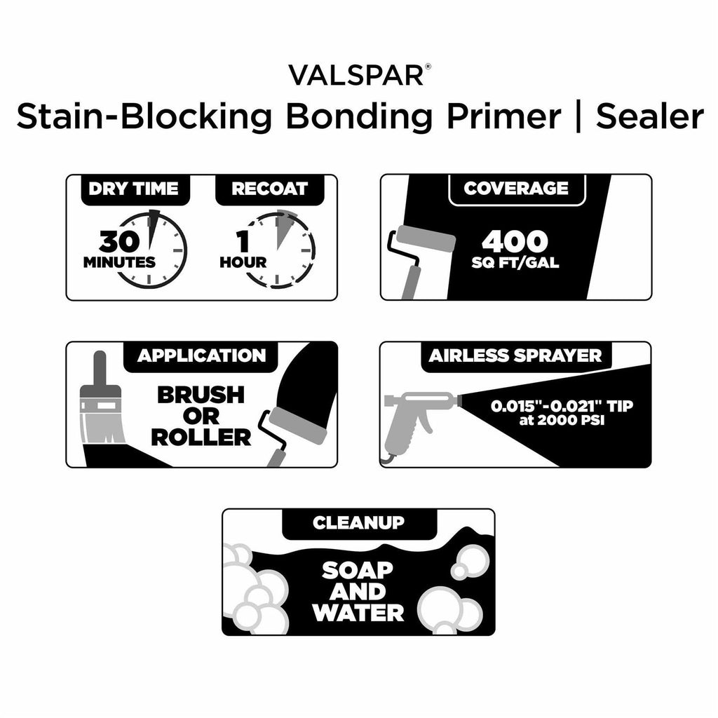 Interior or Exterior Bonding Water-Based Wall & Ceiling Primer U6318
