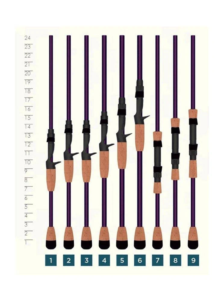 Casting Rod X174