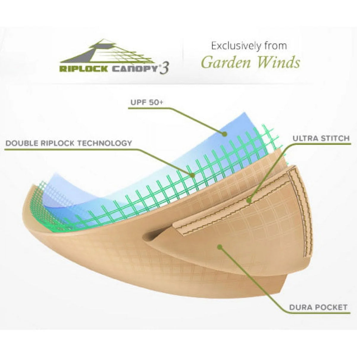 Replacement Canopy Top for Pergola J119