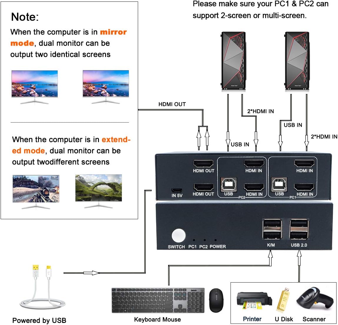 2 Port Dual Monitor KVM Switch HDMI 4K@30Hz with 4 HDMI Cables E285921