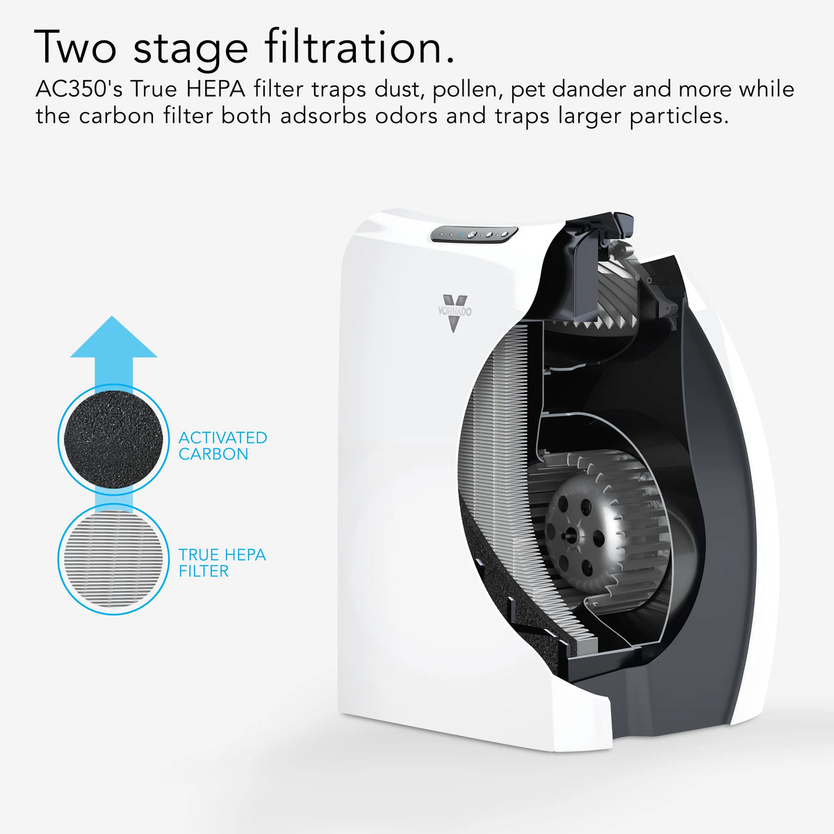White Whole Room Air Purifier with True HEPA Filtration A3228