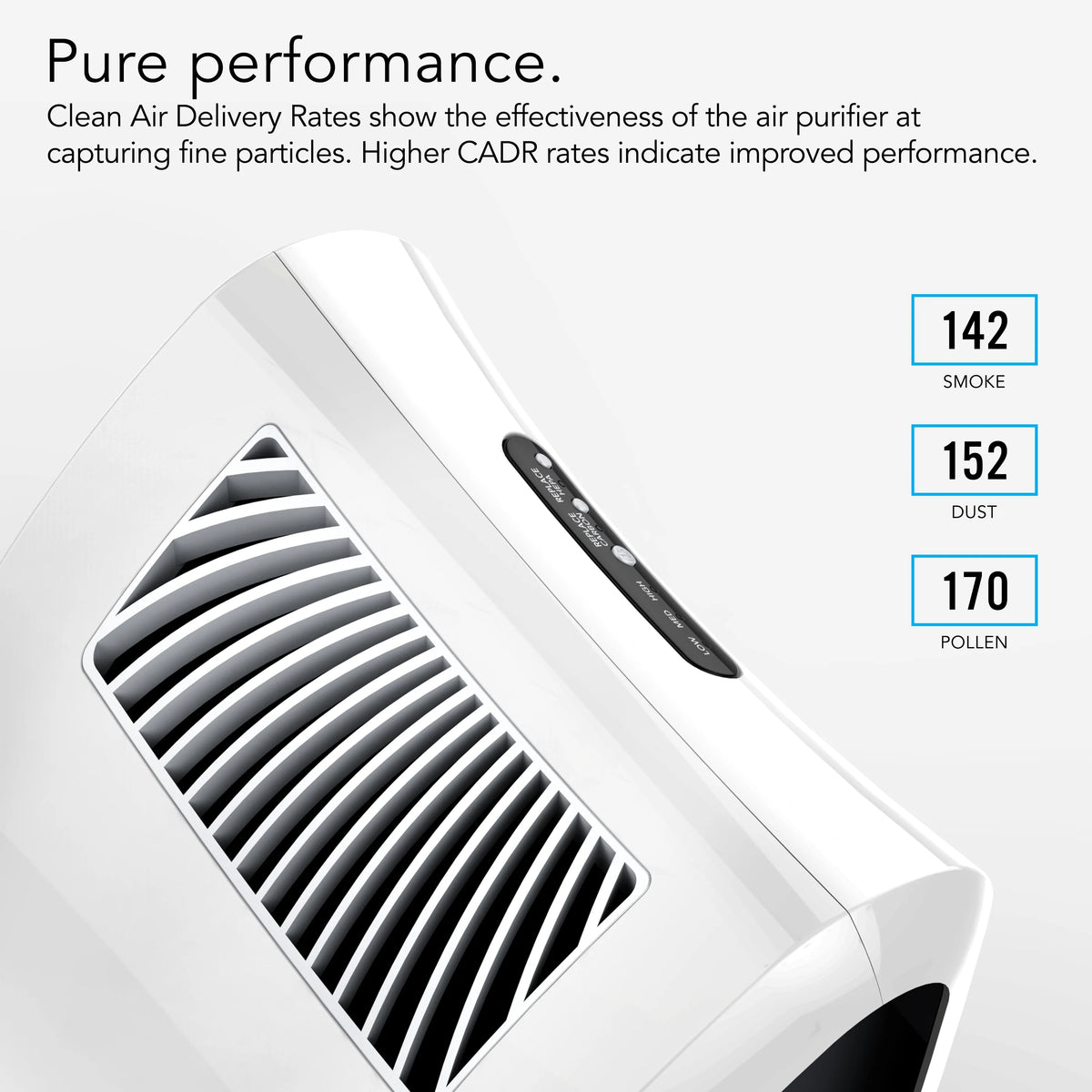 White Whole Room Air Purifier with True HEPA Filtration A3228