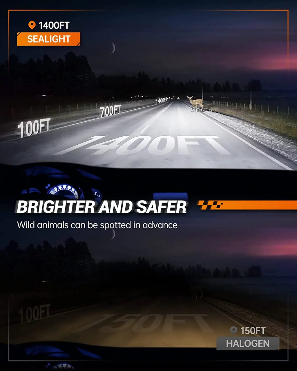 H4 LED Bulbs 20000 Lumens Hi/Lo Dual Beam 6000K White S1101