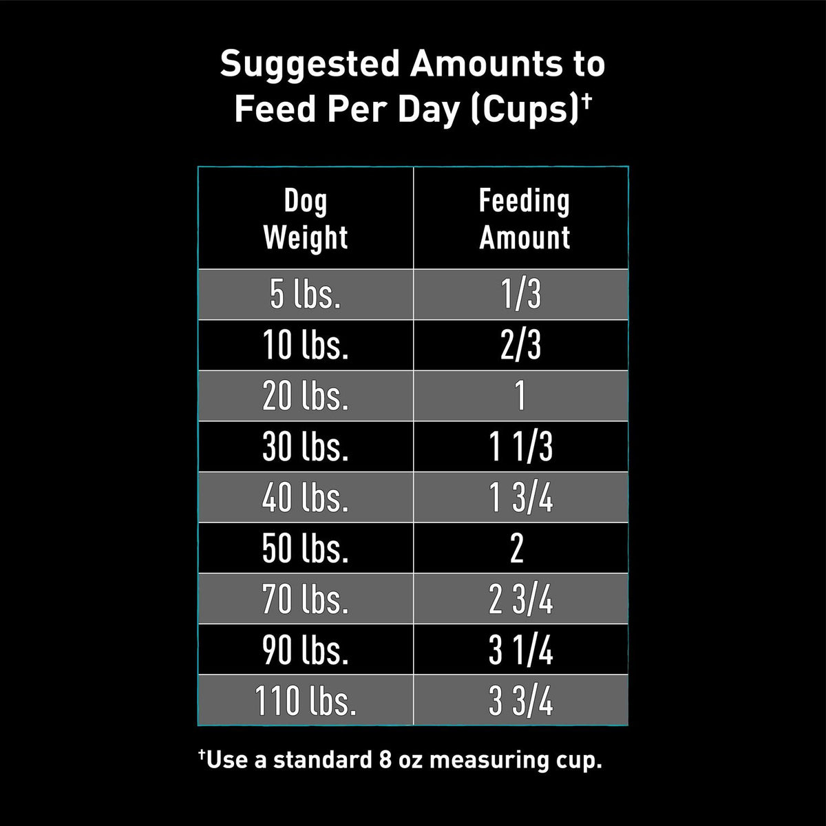 Grain Free Adult Dry Dog Food with Protein S253059