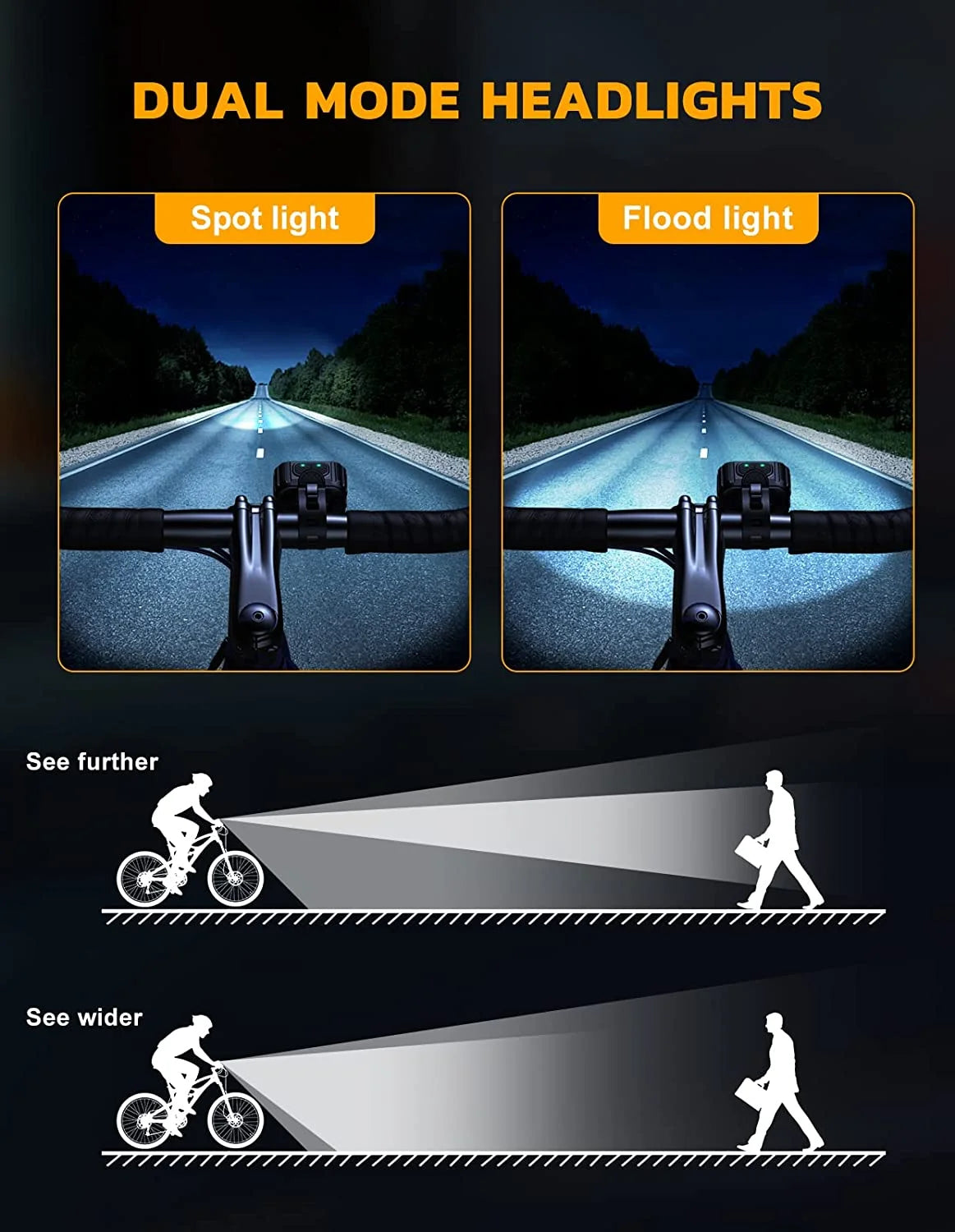 Rechargeable Bike Light Set with 6 Spot & Flood Beams, IP65 Waterproof B3891